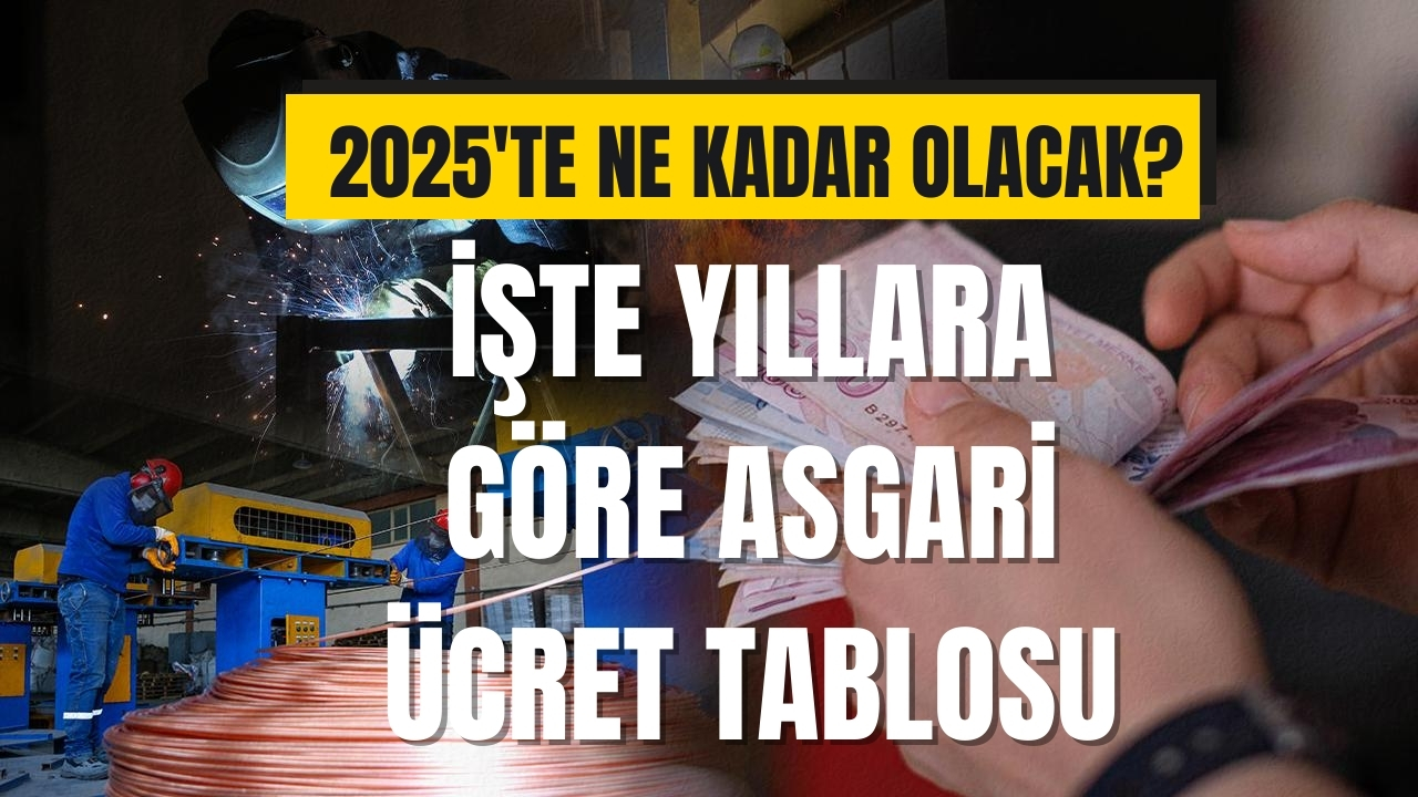 Yıllara Göre Asgari Ücret Ne Kadar Oldu? 2025 Asgari Ücret Tahminleri